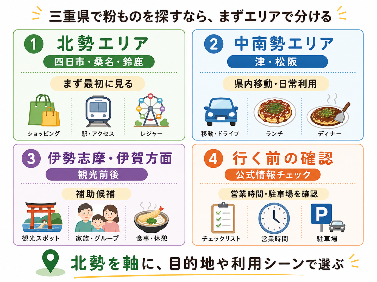 三重県で粉ものを探すエリア別の考え方を分かりやすく整理したインフォグラフィック