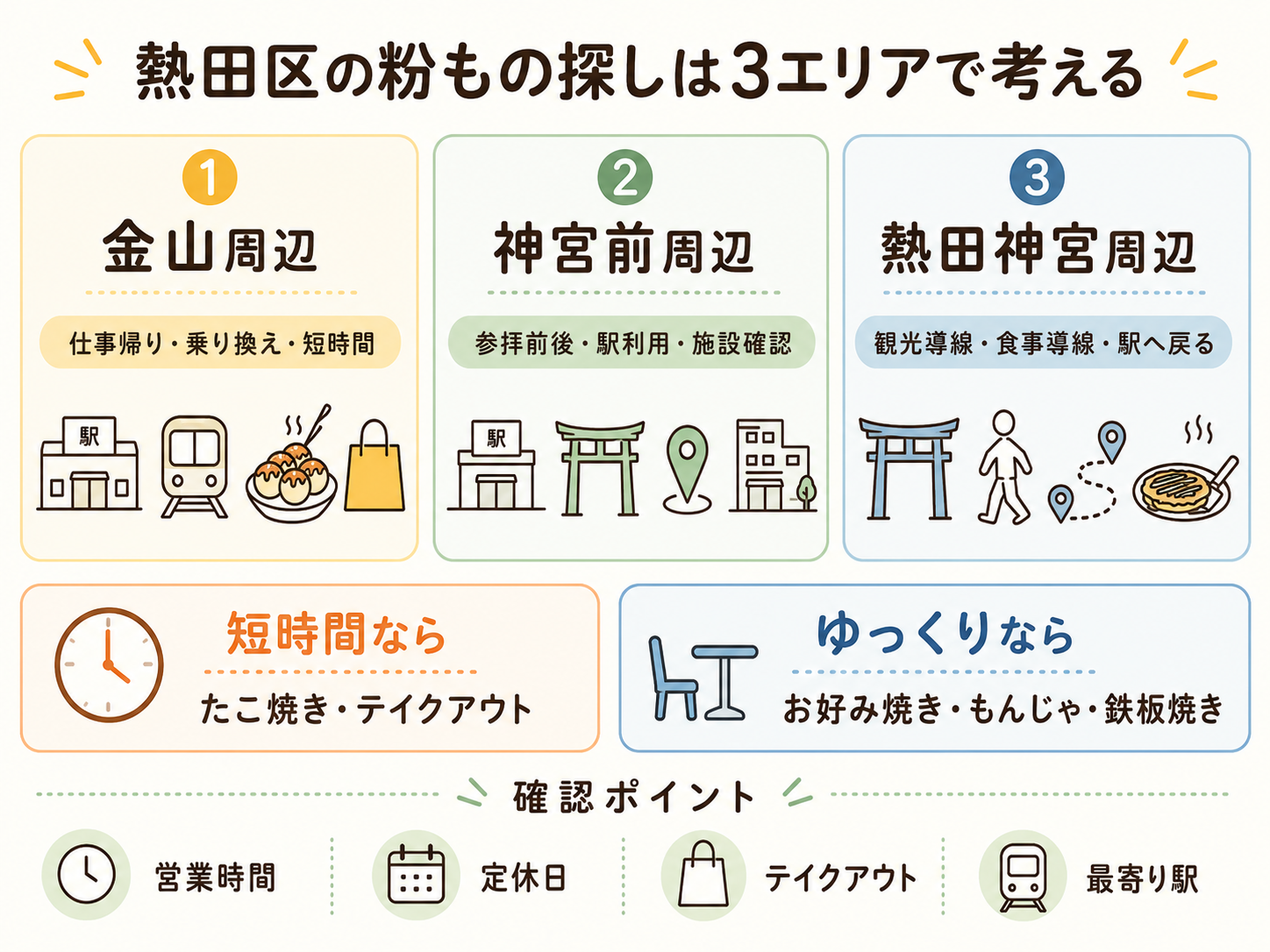 名古屋市熱田区で粉ものを探すエリアを金山・神宮前・熱田神宮周辺で分かりやすく整理したインフォグラフィック