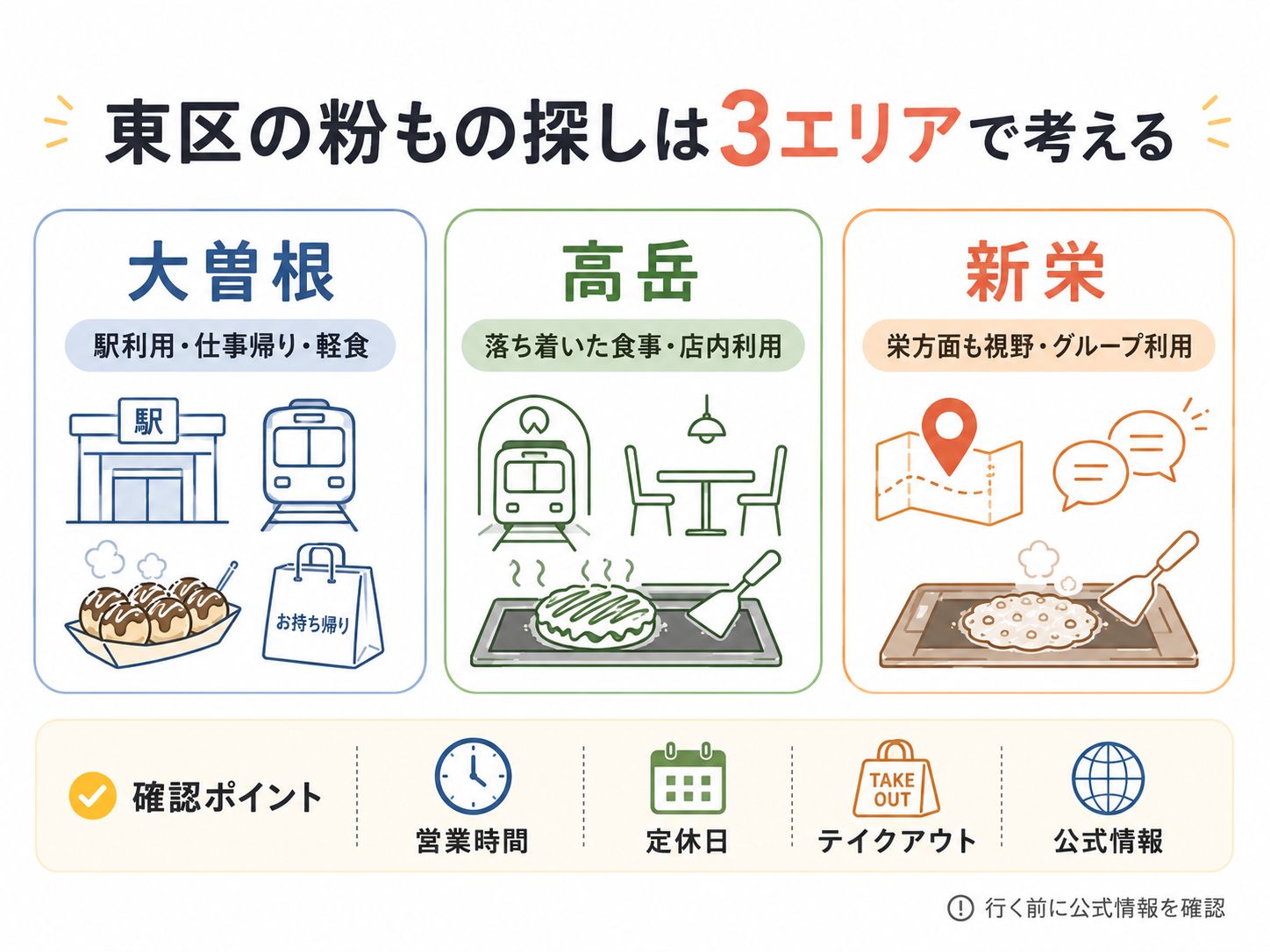 名古屋市東区で粉ものを探すエリア別の使い分けを整理したインフォグラフィック