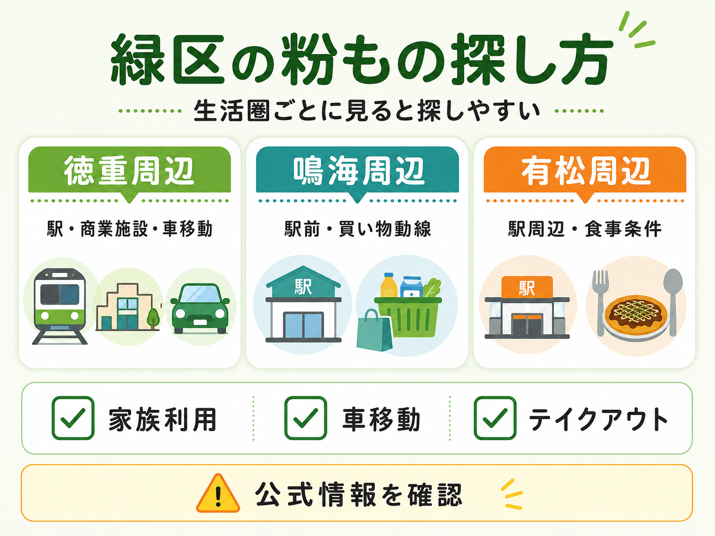 名古屋市緑区で粉ものを探すときの徳重・鳴海・有松周辺の見方を整理したインフォグラフィック