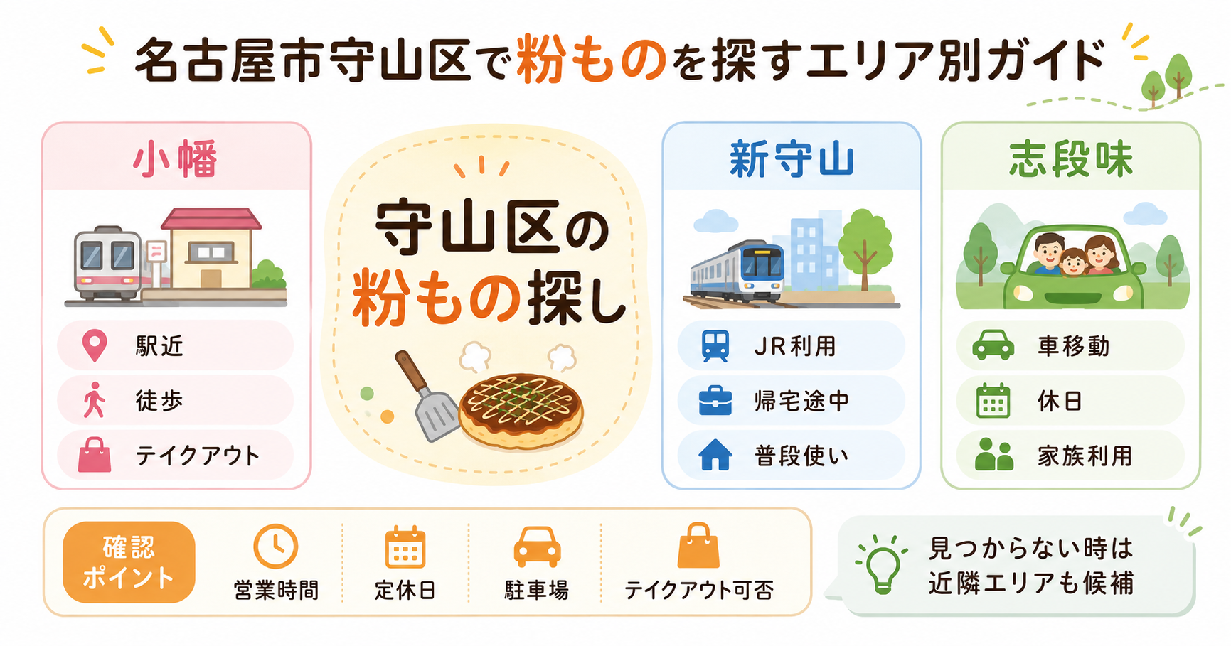 名古屋市守山区で粉ものを探すエリア別の見方を整理したインフォグラフィック