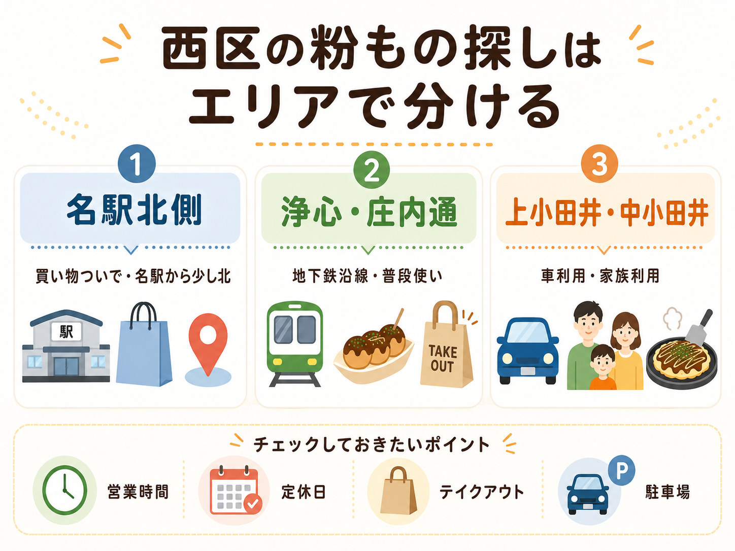 名古屋市西区で粉ものを探すエリア別ガイドを分かりやすく整理したインフォグラフィック