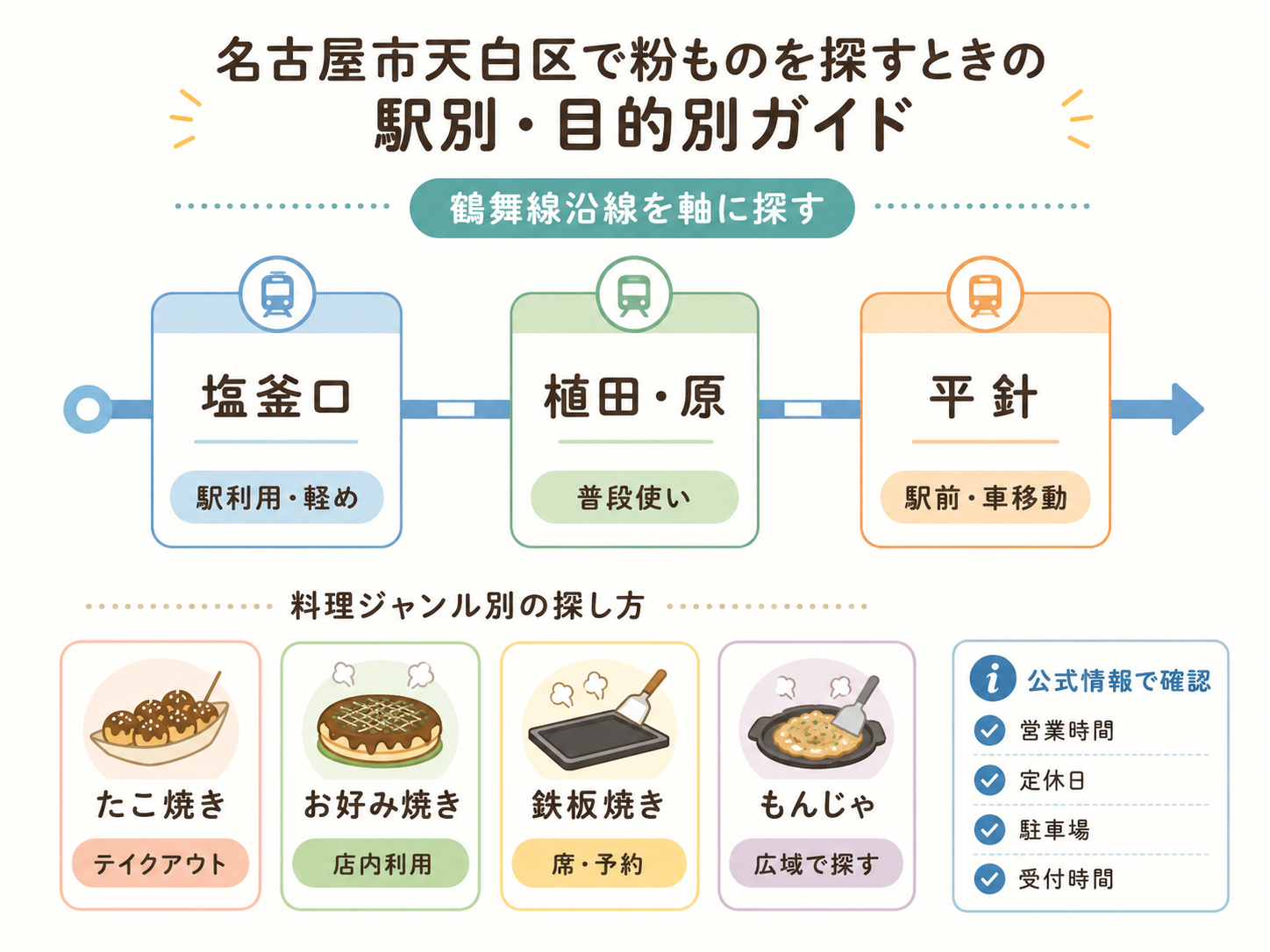名古屋市天白区で粉ものを探すときの駅別・目的別ポイントを整理したインフォグラフィック