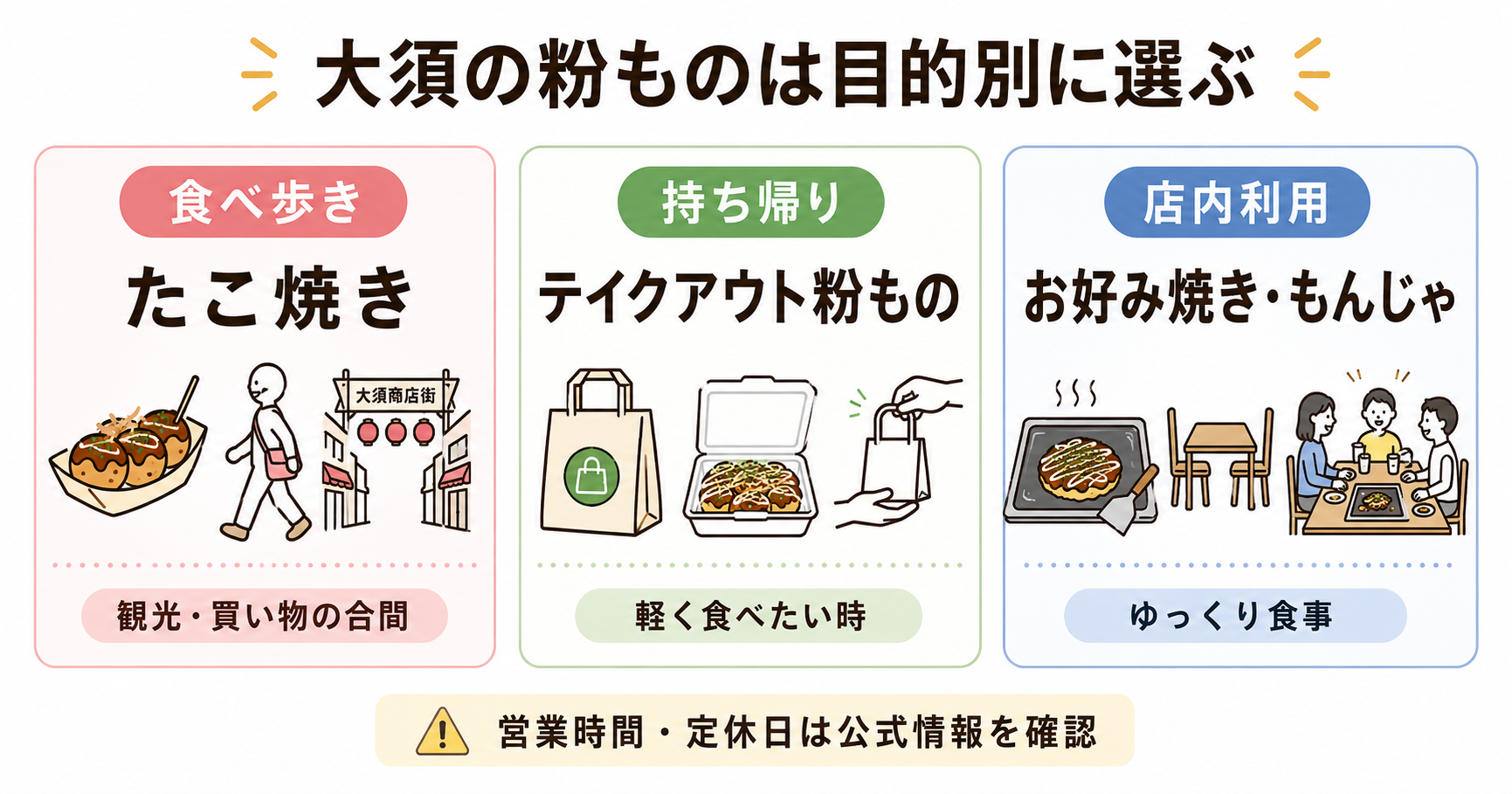 大須で粉ものを目的別に選ぶポイントを整理したインフォグラフィック
