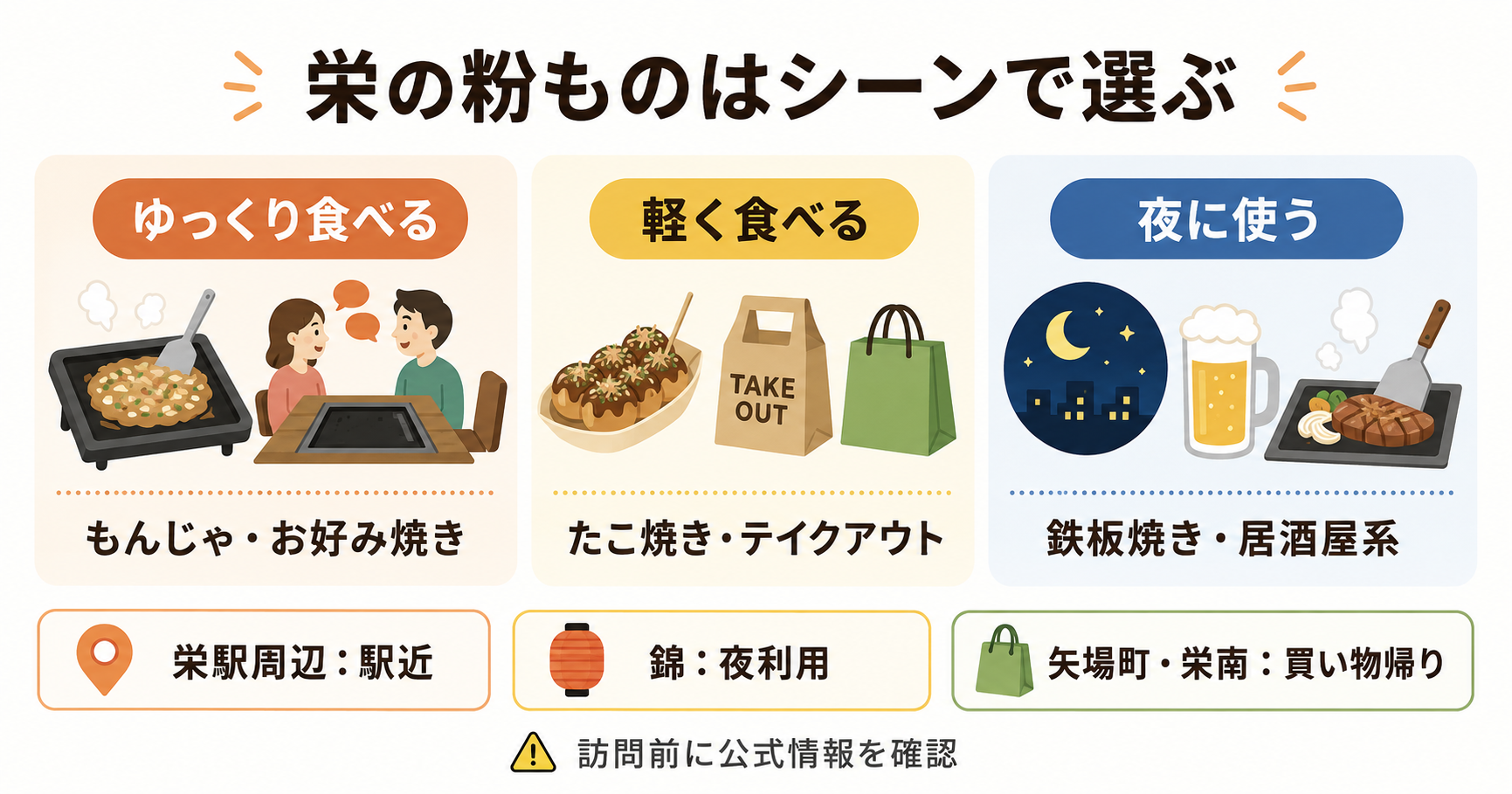 栄で粉ものを選ぶときの利用シーン別早見図