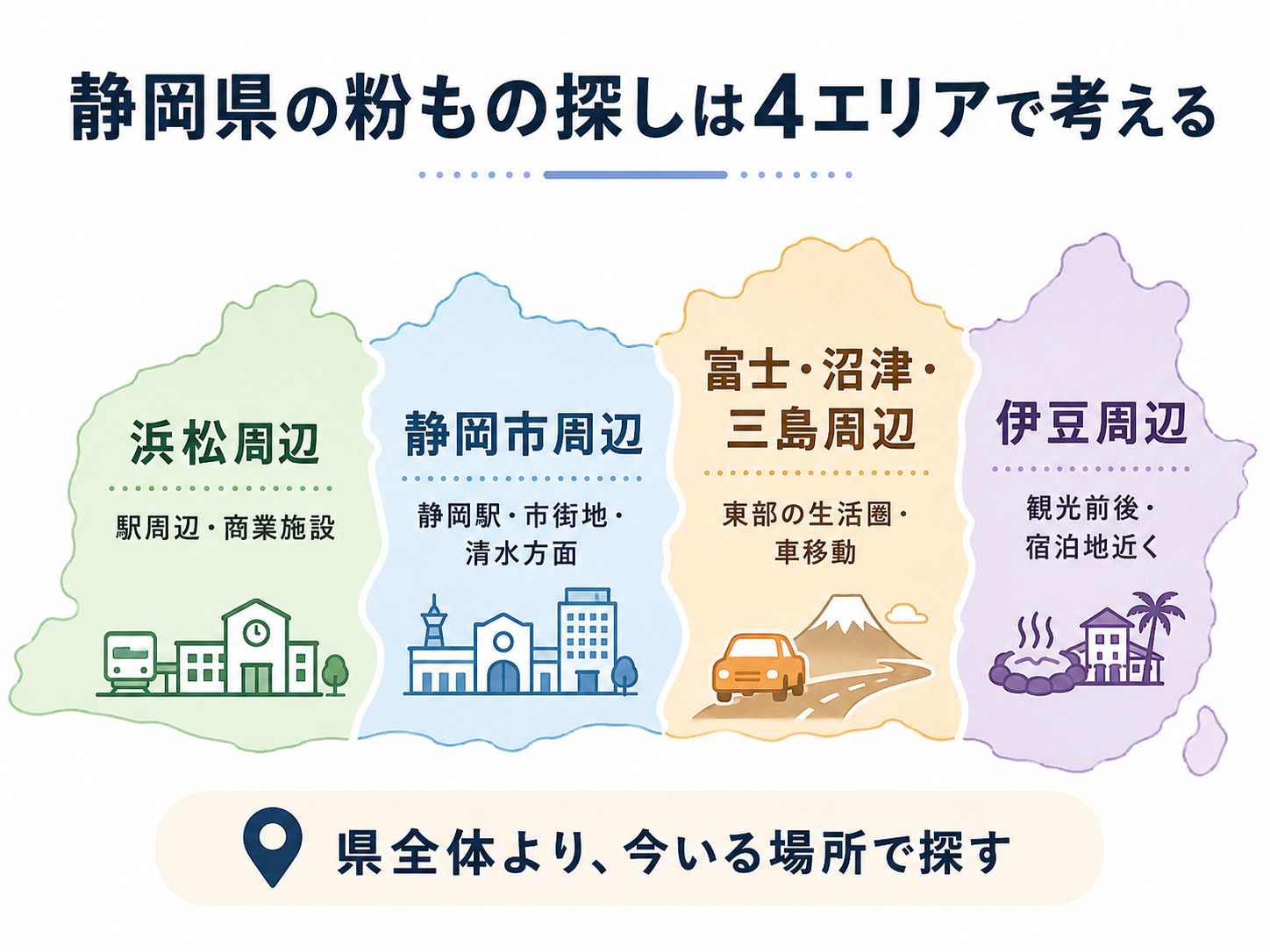 静岡県で粉ものを探す4つのエリアを分かりやすく整理したインフォグラフィック